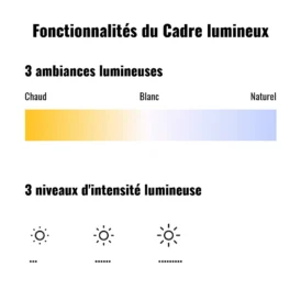 fonctionnalités du cadre photo lumineux